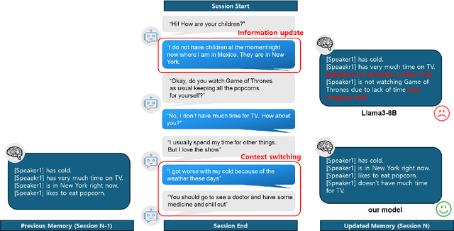 Figure 1 for Efficient and Accurate Memorable Conversation Model using DPO based on sLLM