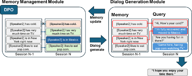 Figure 3 for Efficient and Accurate Memorable Conversation Model using DPO based on sLLM