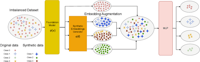 Figure 1 for Synthetic Feature Augmentation Improves Generalization Performance of Language Models