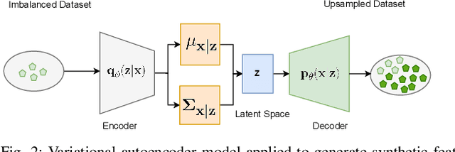 Figure 2 for Synthetic Feature Augmentation Improves Generalization Performance of Language Models