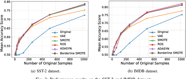 Figure 3 for Synthetic Feature Augmentation Improves Generalization Performance of Language Models