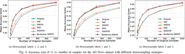 Figure 4 for Synthetic Feature Augmentation Improves Generalization Performance of Language Models