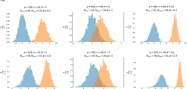 Figure 1 for Testing High-dimensional Multinomials with Applications to Text Analysis