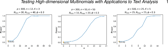 Figure 2 for Testing High-dimensional Multinomials with Applications to Text Analysis