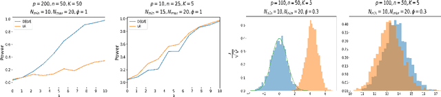 Figure 3 for Testing High-dimensional Multinomials with Applications to Text Analysis