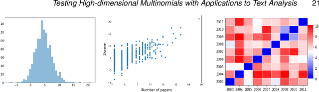 Figure 4 for Testing High-dimensional Multinomials with Applications to Text Analysis