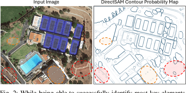 Figure 2 for Prompting DirectSAM for Semantic Contour Extraction in Remote Sensing Images