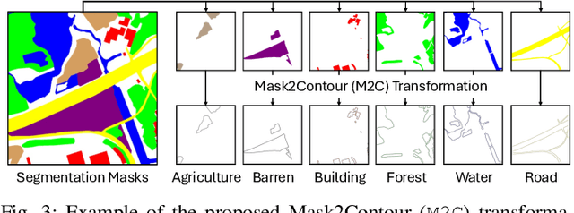 Figure 3 for Prompting DirectSAM for Semantic Contour Extraction in Remote Sensing Images