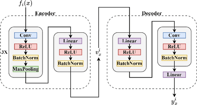 Figure 4 for SGSM: A Foundation-model-like Semi-generalist Sensing Model