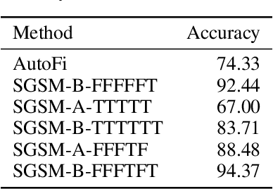 Figure 2 for SGSM: A Foundation-model-like Semi-generalist Sensing Model