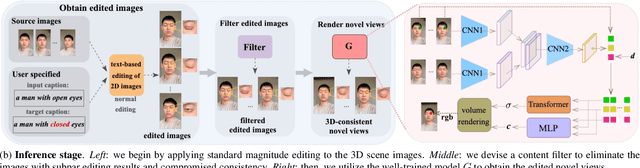 Figure 2 for Text-driven Editing of 3D Scenes without Retraining