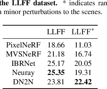 Figure 1 for Text-driven Editing of 3D Scenes without Retraining