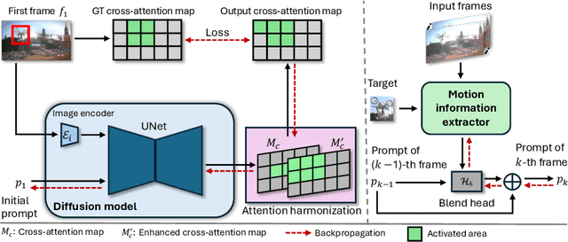 Figure 1 for Diff-Tracker: Text-to-Image Diffusion Models are Unsupervised Trackers