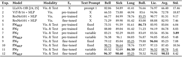 Figure 2 for CLIP-VAD: Exploiting Vision-Language Models for Voice Activity Detection