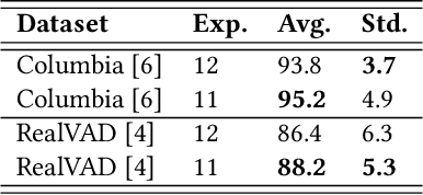 Figure 4 for CLIP-VAD: Exploiting Vision-Language Models for Voice Activity Detection