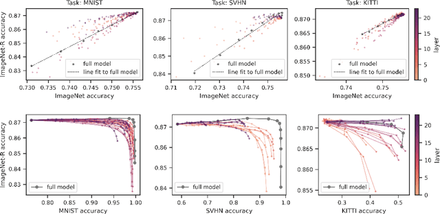 Figure 1 for Robustness of edited neural networks