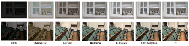 Figure 4 for Latent Disentanglement for Low Light Image Enhancement