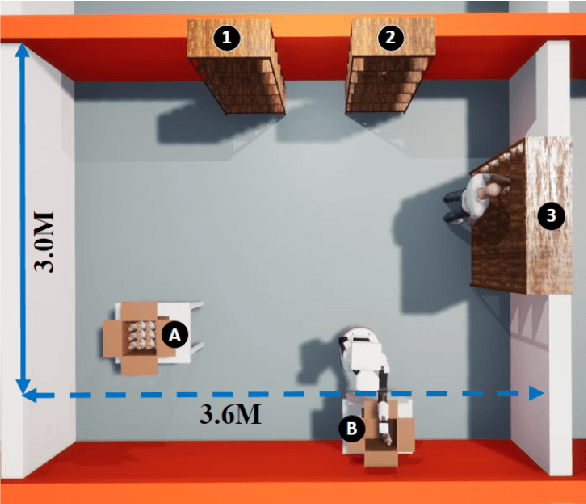 Figure 4 for Investigating Mixed Reality for Communication Between Humans and Mobile Manipulators