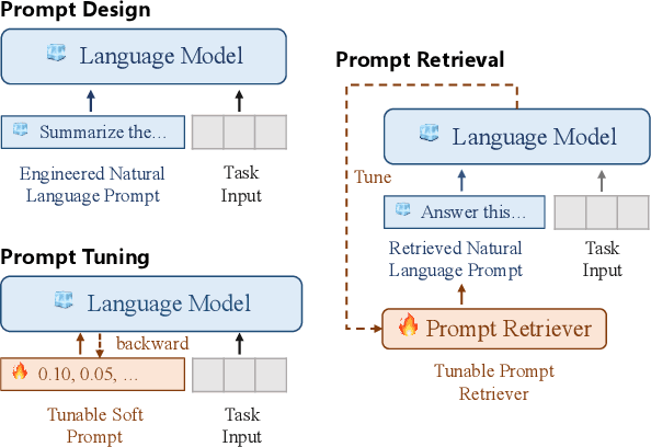 Figure 3 for UPRISE: Universal Prompt Retrieval for Improving Zero-Shot Evaluation