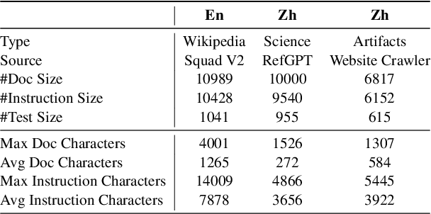 Figure 2 for Raw Text is All you Need: Knowledge-intensive Multi-turn Instruction Tuning for Large Language Model