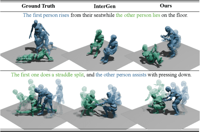 Figure 2 for Two-in-One: Unified Multi-Person Interactive Motion Generation by Latent Diffusion Transformer