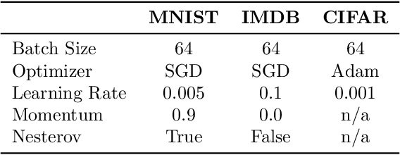 Figure 2 for Unexpected Benefits of Self-Modeling in Neural Systems