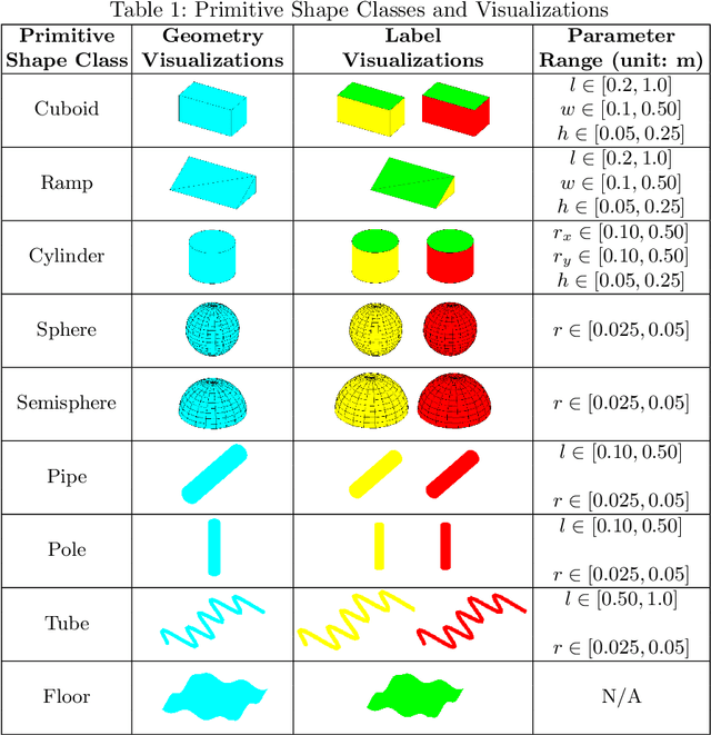 Figure 2 for Steppability-informed Quadrupedal Contact Planning through Deep Visual Search Heuristics