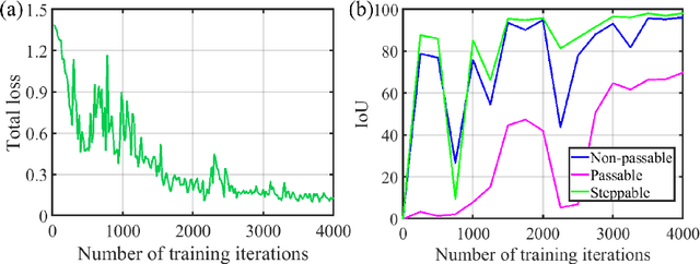 Figure 3 for Steppability-informed Quadrupedal Contact Planning through Deep Visual Search Heuristics