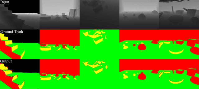 Figure 4 for Steppability-informed Quadrupedal Contact Planning through Deep Visual Search Heuristics