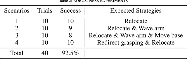 Figure 4 for CSubBT: A Self-Adjusting Execution Framework for Mobile Manipulation System