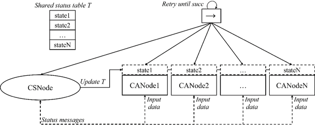 Figure 1 for CSubBT: A Self-Adjusting Execution Framework for Mobile Manipulation System