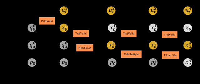 Figure 3 for CSubBT: A Self-Adjusting Execution Framework for Mobile Manipulation System