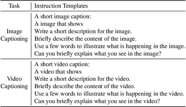 Figure 2 for MMICT: Boosting Multi-Modal Fine-Tuning with In-Context Examples