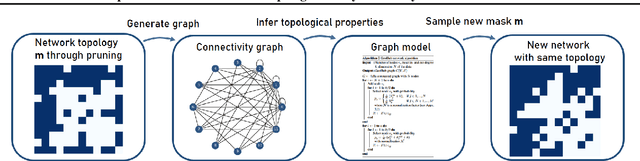 Figure 2 for Optimal Recurrent Network Topologies for Dynamical Systems Reconstruction