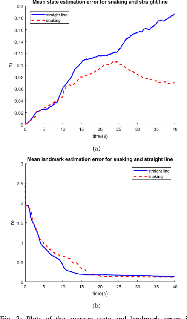 Figure 3 for Distributed Block Coordinate Moving Horizon Estimation for 2D Visual-Inertial-Odometry SLAM