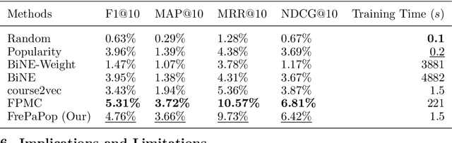 Figure 2 for The Crowd in MOOCs: A Study of Learning Patterns at Scale