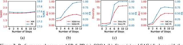 Figure 4 for SALMONN: Towards Generic Hearing Abilities for Large Language Models