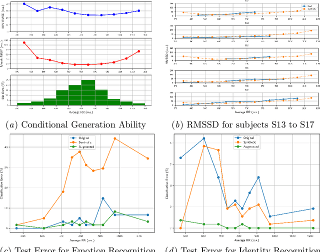 Figure 2 for CardiacGen: A Hierarchical Deep Generative Model for Cardiac Signals
