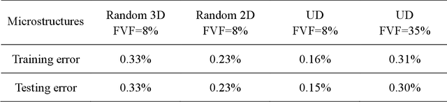 Figure 2 for LS-DYNA Machine Learning-based Multiscale Method for Nonlinear Modeling of Short Fiber-Reinforced Composites