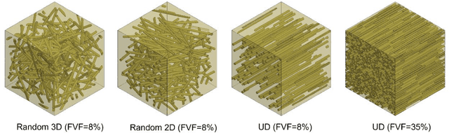 Figure 3 for LS-DYNA Machine Learning-based Multiscale Method for Nonlinear Modeling of Short Fiber-Reinforced Composites