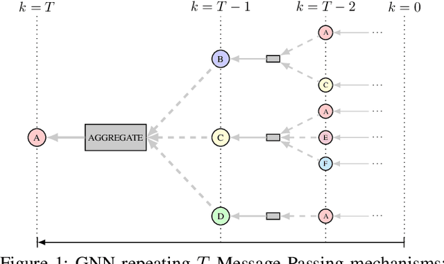 Figure 1 for Low Complexity Approaches for End-to-End Latency Prediction