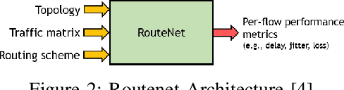 Figure 2 for Low Complexity Approaches for End-to-End Latency Prediction