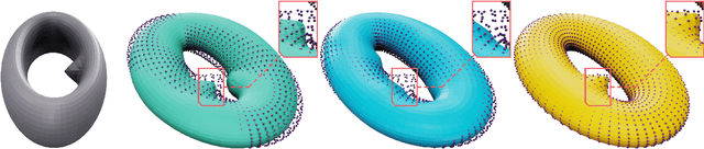 Figure 1 for Parametrizing Product Shape Manifolds by Composite Networks