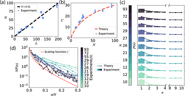 Figure 2 for Random Tree Model of Meaningful Memory