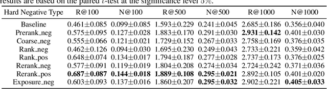 Figure 3 for RecFlow: An Industrial Full Flow Recommendation Dataset