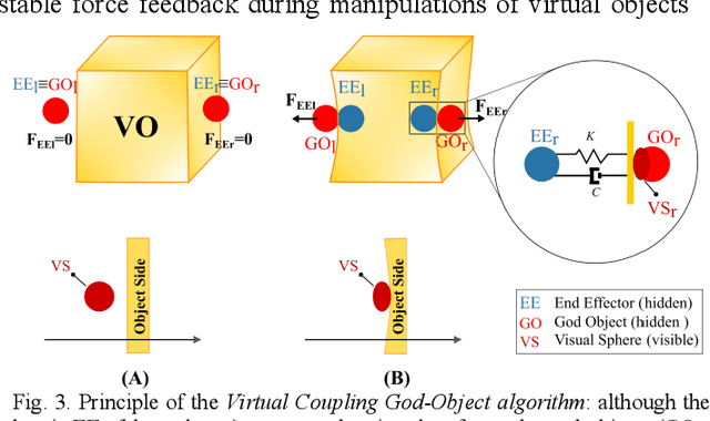 Figure 3 for Bimanual Motor Strategies and Handedness Role During Human-Exoskeleton Haptic Interaction