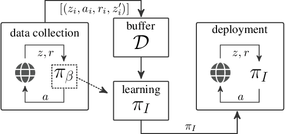 Figure 1 for Safe Policy Improvement for POMDPs via Finite-State Controllers