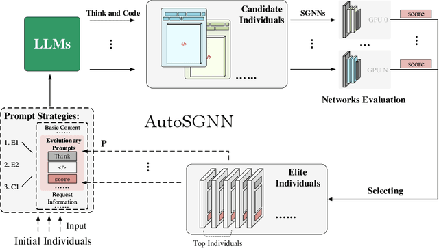 Figure 3 for AutoSGNN: Automatic Propagation Mechanism Discovery for Spectral Graph Neural Networks