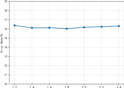 Figure 2 for SPARNet: Continual Test-Time Adaptation via Sample Partitioning Strategy and Anti-Forgetting Regularization