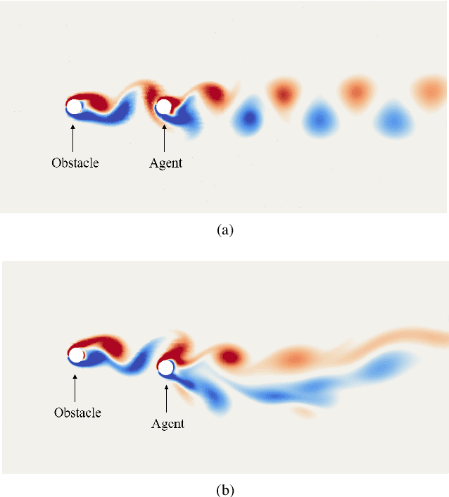 Figure 1 for Improving agent performance in fluid environments by perceptual pretraining